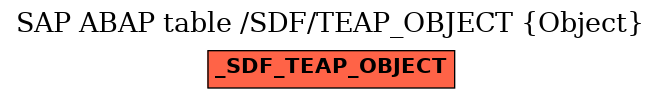 E-R Diagram for table /SDF/TEAP_OBJECT (Object)