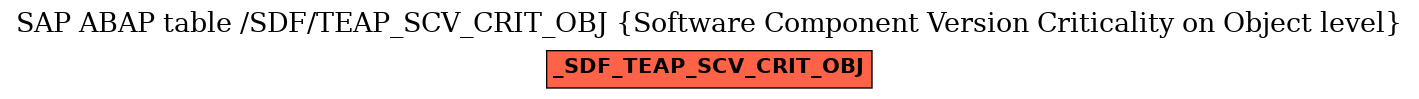 E-R Diagram for table /SDF/TEAP_SCV_CRIT_OBJ (Software Component Version Criticality on Object level)