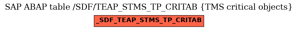 E-R Diagram for table /SDF/TEAP_STMS_TP_CRITAB (TMS critical objects)