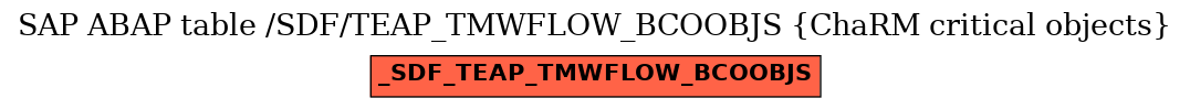 E-R Diagram for table /SDF/TEAP_TMWFLOW_BCOOBJS (ChaRM critical objects)