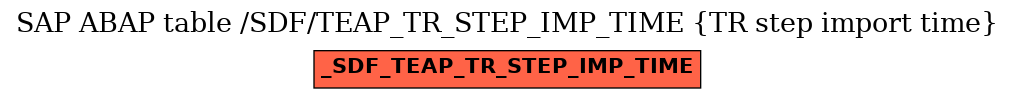 E-R Diagram for table /SDF/TEAP_TR_STEP_IMP_TIME (TR step import time)