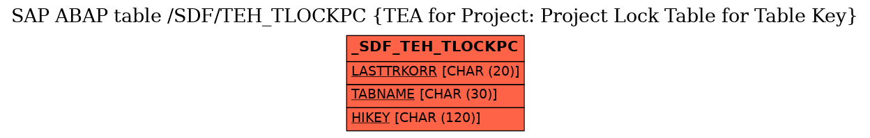 E-R Diagram for table /SDF/TEH_TLOCKPC (TEA for Project: Project Lock Table for Table Key)