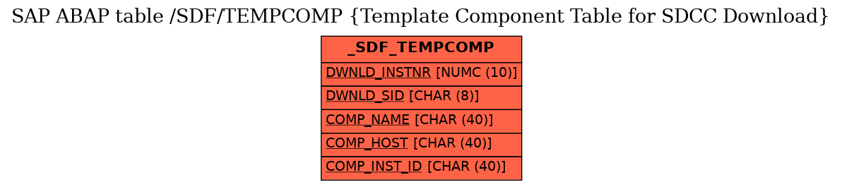 E-R Diagram for table /SDF/TEMPCOMP (Template Component Table for SDCC Download)