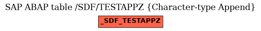 E-R Diagram for table /SDF/TESTAPPZ (Character-type Append)