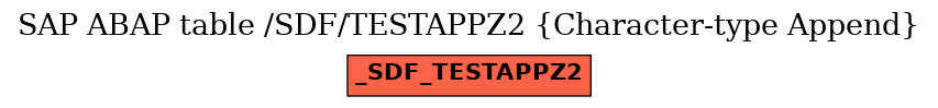 E-R Diagram for table /SDF/TESTAPPZ2 (Character-type Append)