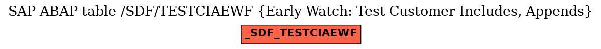 E-R Diagram for table /SDF/TESTCIAEWF (Early Watch: Test Customer Includes, Appends)