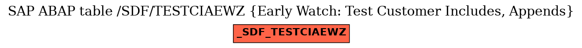 E-R Diagram for table /SDF/TESTCIAEWZ (Early Watch: Test Customer Includes, Appends)