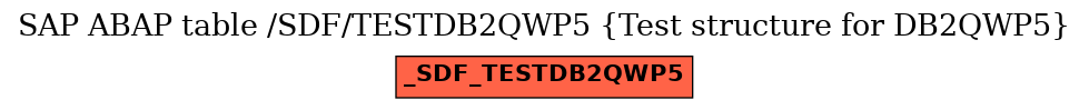 E-R Diagram for table /SDF/TESTDB2QWP5 (Test structure for DB2QWP5)