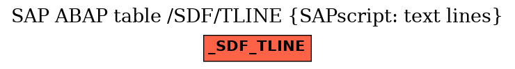 E-R Diagram for table /SDF/TLINE (SAPscript: text lines)