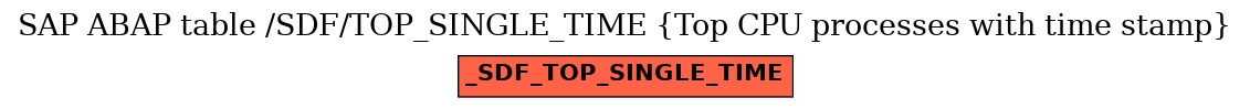 E-R Diagram for table /SDF/TOP_SINGLE_TIME (Top CPU processes with time stamp)