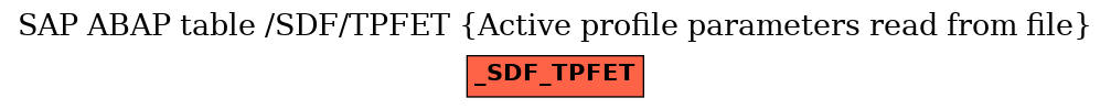 E-R Diagram for table /SDF/TPFET (Active profile parameters read from file)