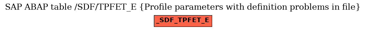 E-R Diagram for table /SDF/TPFET_E (Profile parameters with definition problems in file)