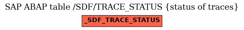 E-R Diagram for table /SDF/TRACE_STATUS (status of traces)