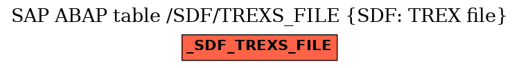 E-R Diagram for table /SDF/TREXS_FILE (SDF: TREX file)