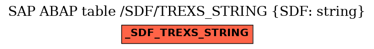 E-R Diagram for table /SDF/TREXS_STRING (SDF: string)