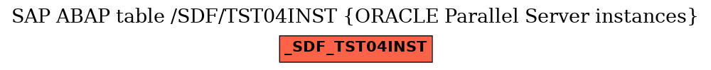 E-R Diagram for table /SDF/TST04INST (ORACLE Parallel Server instances)