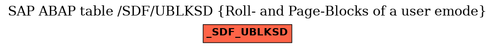 E-R Diagram for table /SDF/UBLKSD (Roll- and Page-Blocks of a user emode)