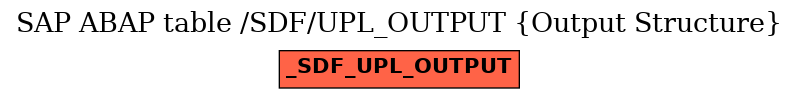 E-R Diagram for table /SDF/UPL_OUTPUT (Output Structure)