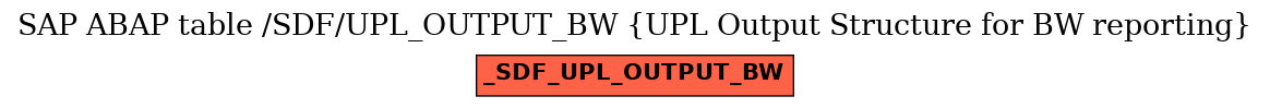 E-R Diagram for table /SDF/UPL_OUTPUT_BW (UPL Output Structure for BW reporting)