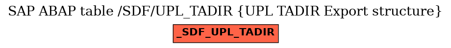 E-R Diagram for table /SDF/UPL_TADIR (UPL TADIR Export structure)