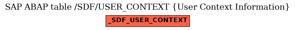 E-R Diagram for table /SDF/USER_CONTEXT (User Context Information)