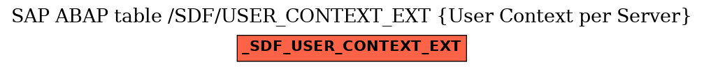 E-R Diagram for table /SDF/USER_CONTEXT_EXT (User Context per Server)