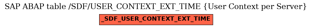 E-R Diagram for table /SDF/USER_CONTEXT_EXT_TIME (User Context per Server)