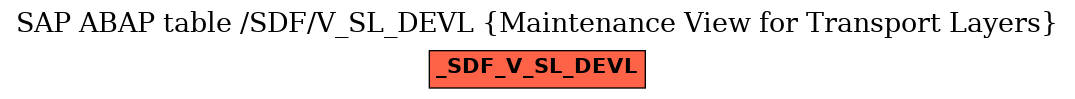 E-R Diagram for table /SDF/V_SL_DEVL (Maintenance View for Transport Layers)