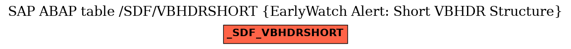 E-R Diagram for table /SDF/VBHDRSHORT (EarlyWatch Alert: Short VBHDR Structure)