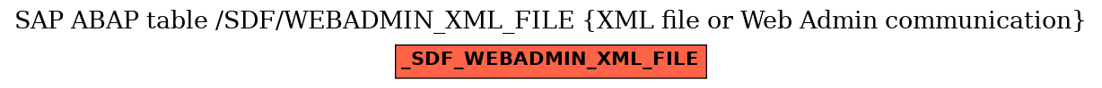 E-R Diagram for table /SDF/WEBADMIN_XML_FILE (XML file or Web Admin communication)