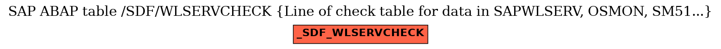 E-R Diagram for table /SDF/WLSERVCHECK (Line of check table for data in SAPWLSERV, OSMON, SM51...)