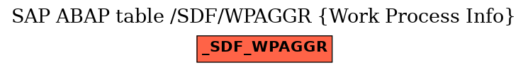 E-R Diagram for table /SDF/WPAGGR (Work Process Info)