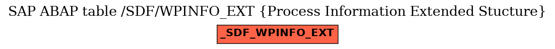 E-R Diagram for table /SDF/WPINFO_EXT (Process Information Extended Stucture)
