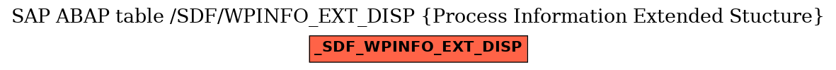 E-R Diagram for table /SDF/WPINFO_EXT_DISP (Process Information Extended Stucture)