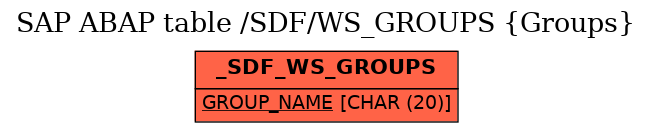 E-R Diagram for table /SDF/WS_GROUPS (Groups)