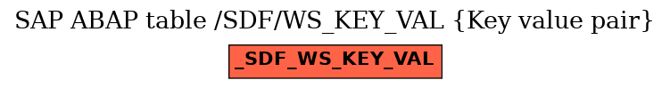 E-R Diagram for table /SDF/WS_KEY_VAL (Key value pair)
