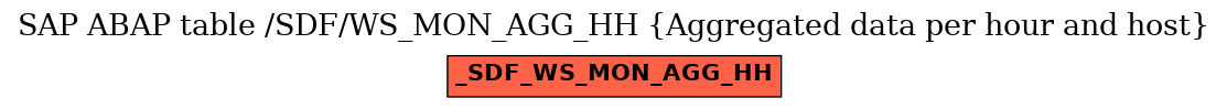 E-R Diagram for table /SDF/WS_MON_AGG_HH (Aggregated data per hour and host)