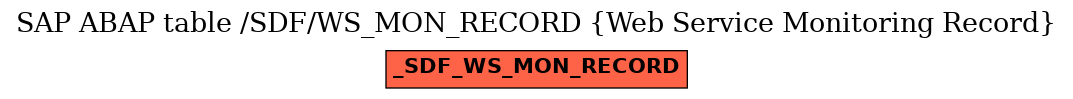 E-R Diagram for table /SDF/WS_MON_RECORD (Web Service Monitoring Record)