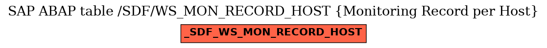 E-R Diagram for table /SDF/WS_MON_RECORD_HOST (Monitoring Record per Host)