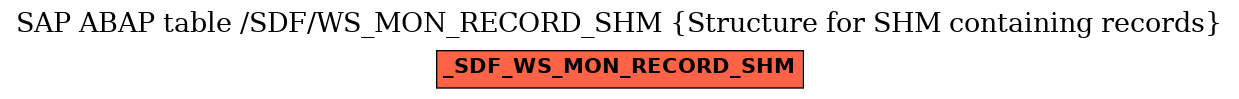 E-R Diagram for table /SDF/WS_MON_RECORD_SHM (Structure for SHM containing records)
