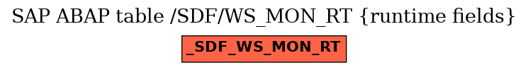 E-R Diagram for table /SDF/WS_MON_RT (runtime fields)
