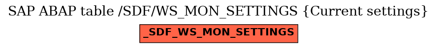 E-R Diagram for table /SDF/WS_MON_SETTINGS (Current settings)