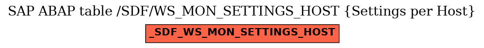 E-R Diagram for table /SDF/WS_MON_SETTINGS_HOST (Settings per Host)