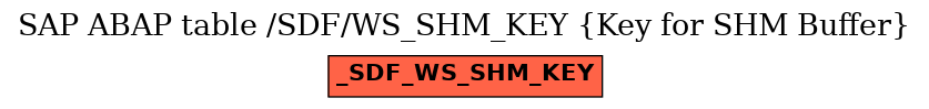 E-R Diagram for table /SDF/WS_SHM_KEY (Key for SHM Buffer)