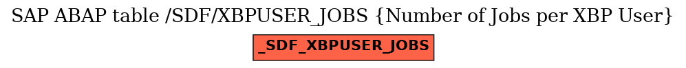 E-R Diagram for table /SDF/XBPUSER_JOBS (Number of Jobs per XBP User)