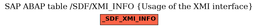 E-R Diagram for table /SDF/XMI_INFO (Usage of the XMI interface)