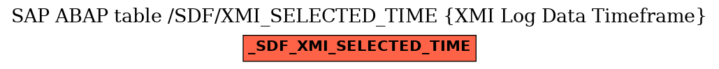 E-R Diagram for table /SDF/XMI_SELECTED_TIME (XMI Log Data Timeframe)