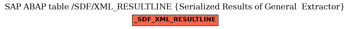 E-R Diagram for table /SDF/XML_RESULTLINE (Serialized Results of General  Extractor)