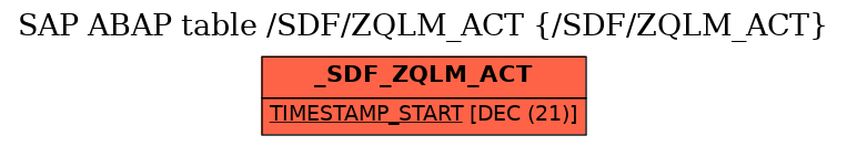 E-R Diagram for table /SDF/ZQLM_ACT (/SDF/ZQLM_ACT)