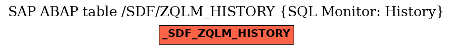 E-R Diagram for table /SDF/ZQLM_HISTORY (SQL Monitor: History)